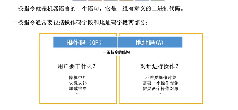 指令格式_寻址