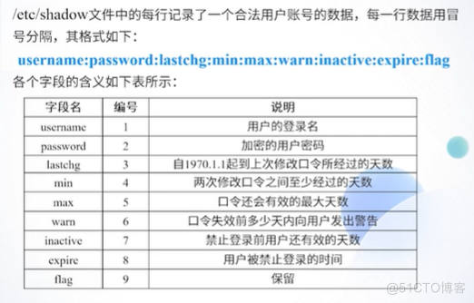 【Linux】用户和组管理_普通用户_11