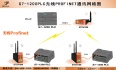 西门子S7-1200 PLC之间无线PROFINET通信方案