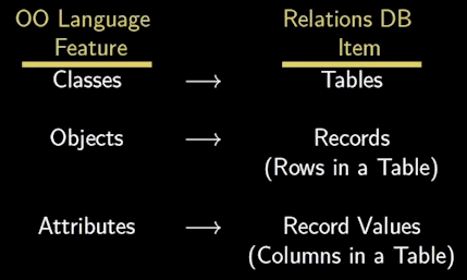 Python工具箱系列(三十四)_sql_02