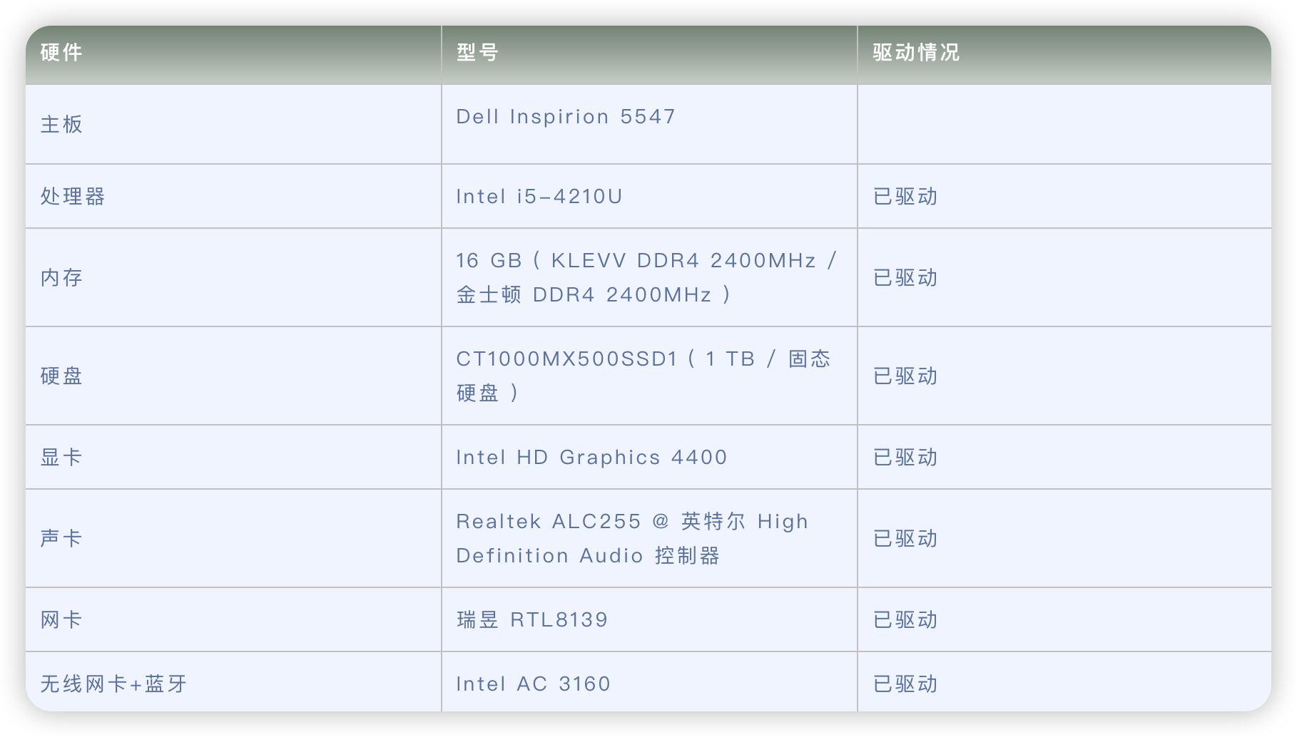 Dell Inspirion 5547电脑 Hackintosh 黑苹果efi引导文件_黑苹果