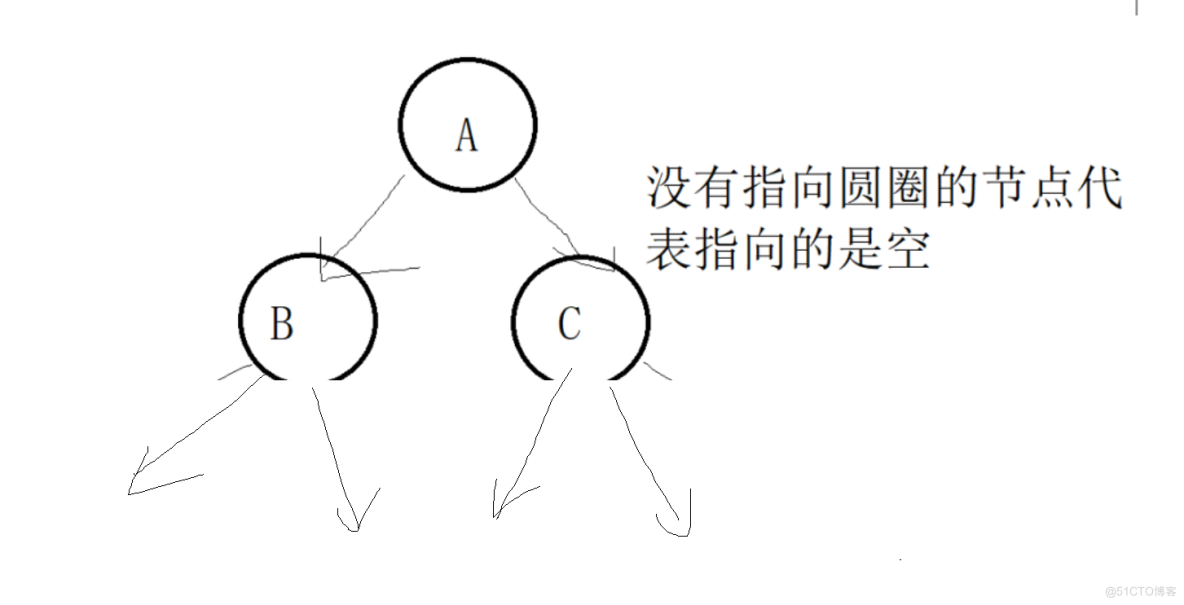 链式二叉树的实现（c实现）_二叉树_20