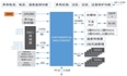 全国产化 PCIe3.0/千兆/万兆 信号处理卡