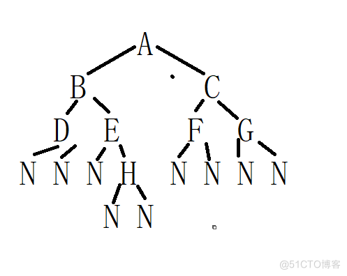 链式二叉树的实现（c实现）_子树