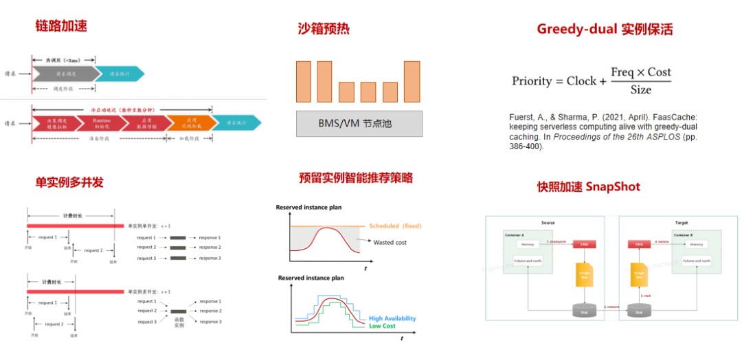 华为云Serverless核心技术与优质实践案例_开发者_03