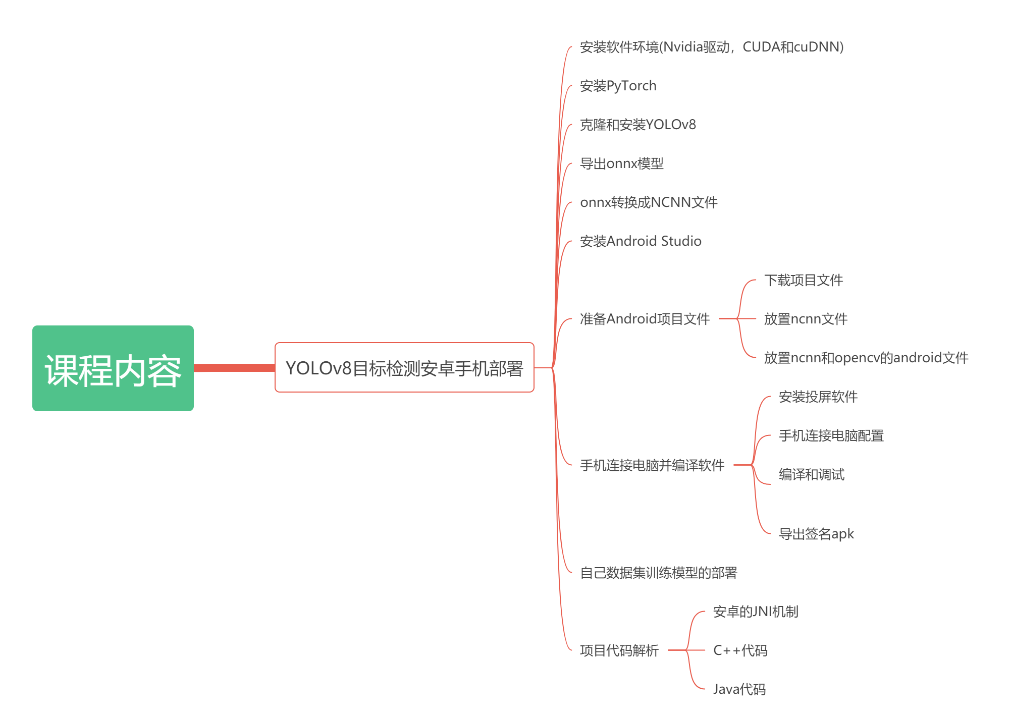 YOLOv8目标检测实战：Android手机部署 (视频课程)_Android_02