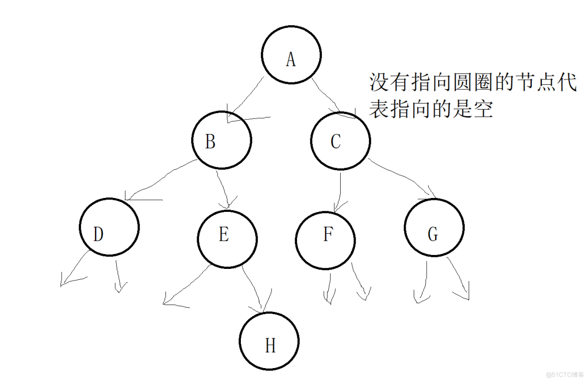 链式二叉树的实现（c实现）_子树_11