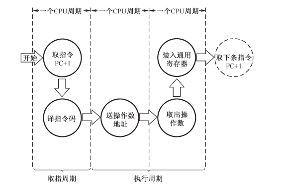 指令周期_寄存器_06