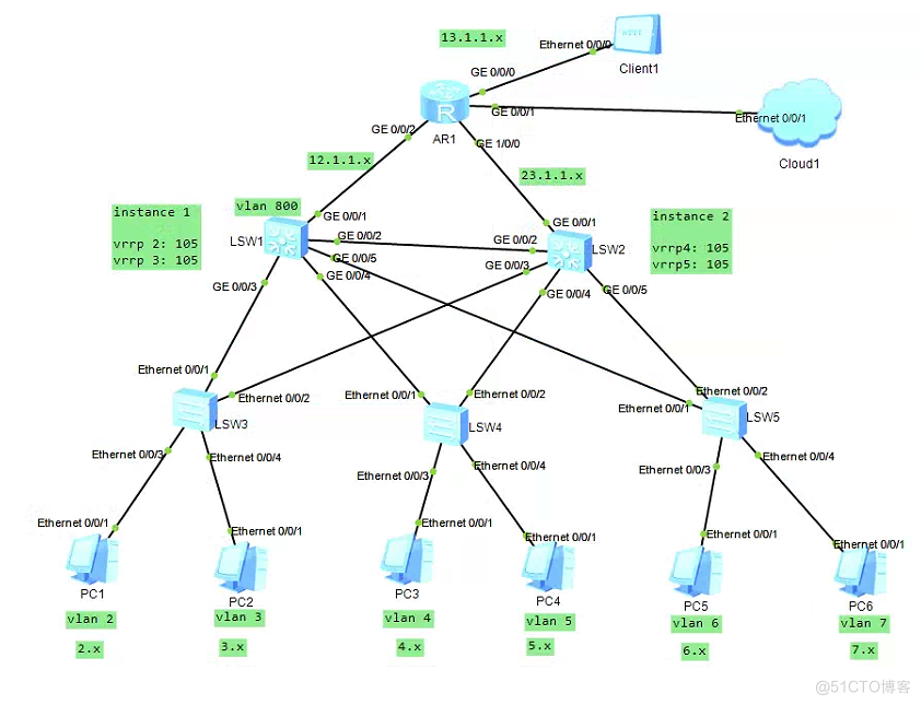 MSTP-VRRP-BFD-OSPF_vlanif