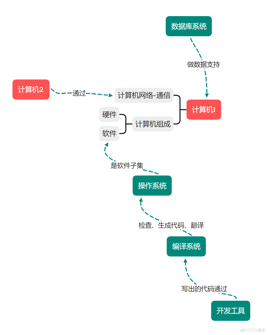 计算机五本必读书有感_计算机科学