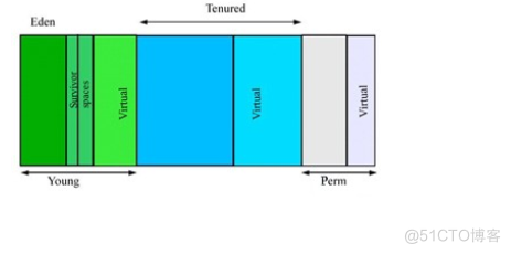 jstack, jstat, jmap, jinfo, 教你如何在背后偷窥你的进程^^_ci_02