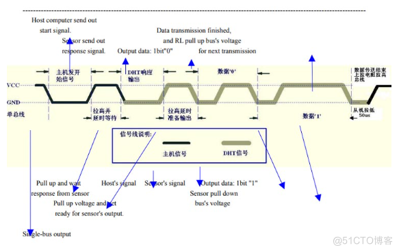 DHT22湿度和温度传感器与Arduino连接电路图_引脚_06