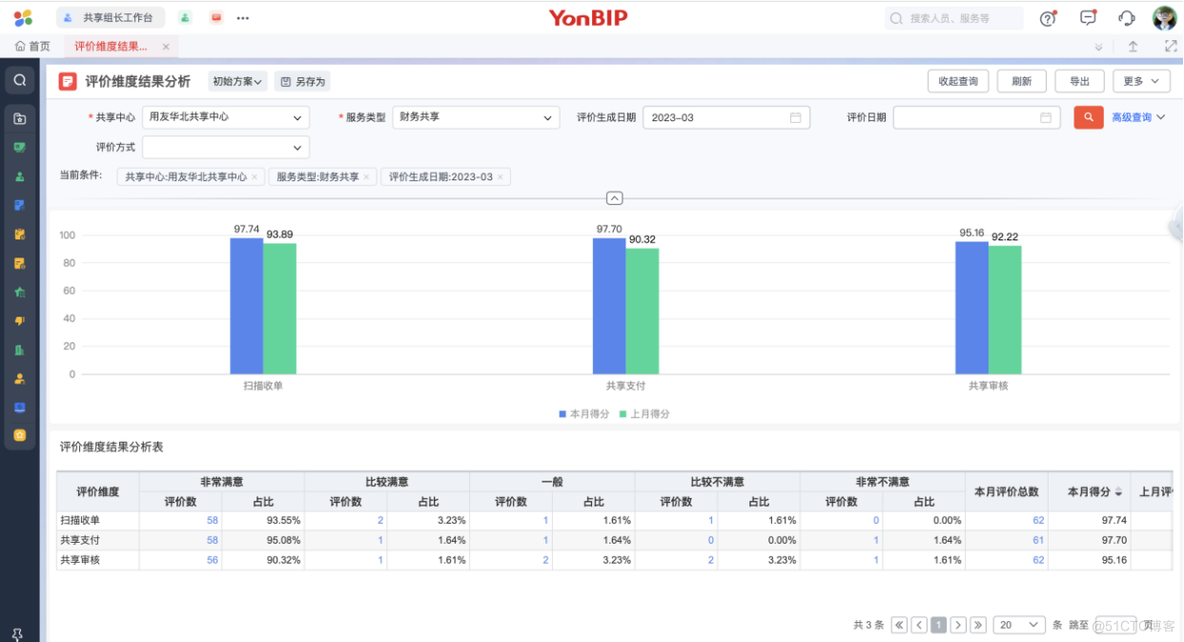 深挖优质财务共享产品的十大特征_财务共享_04