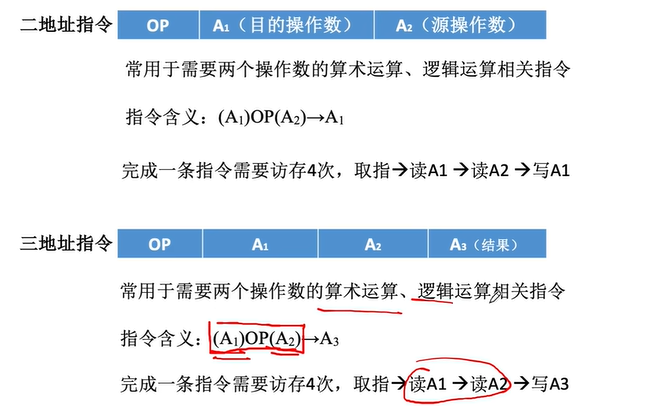 指令格式_直接寻址_04