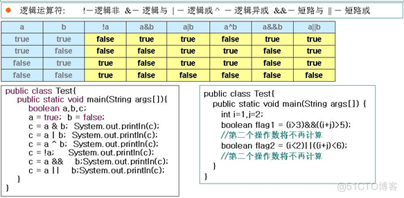 java符号常量类 java定义符号常量的关键字_Java_07