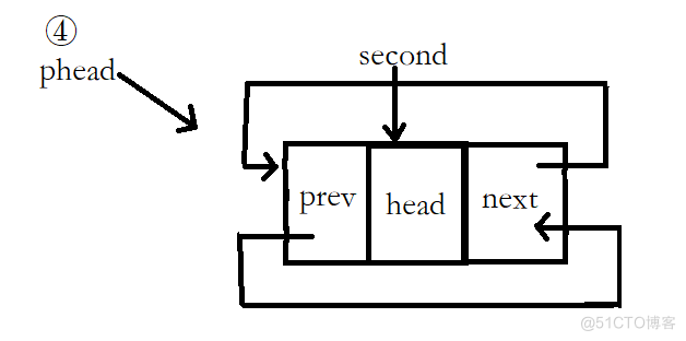 C语言实现链表_链表_50