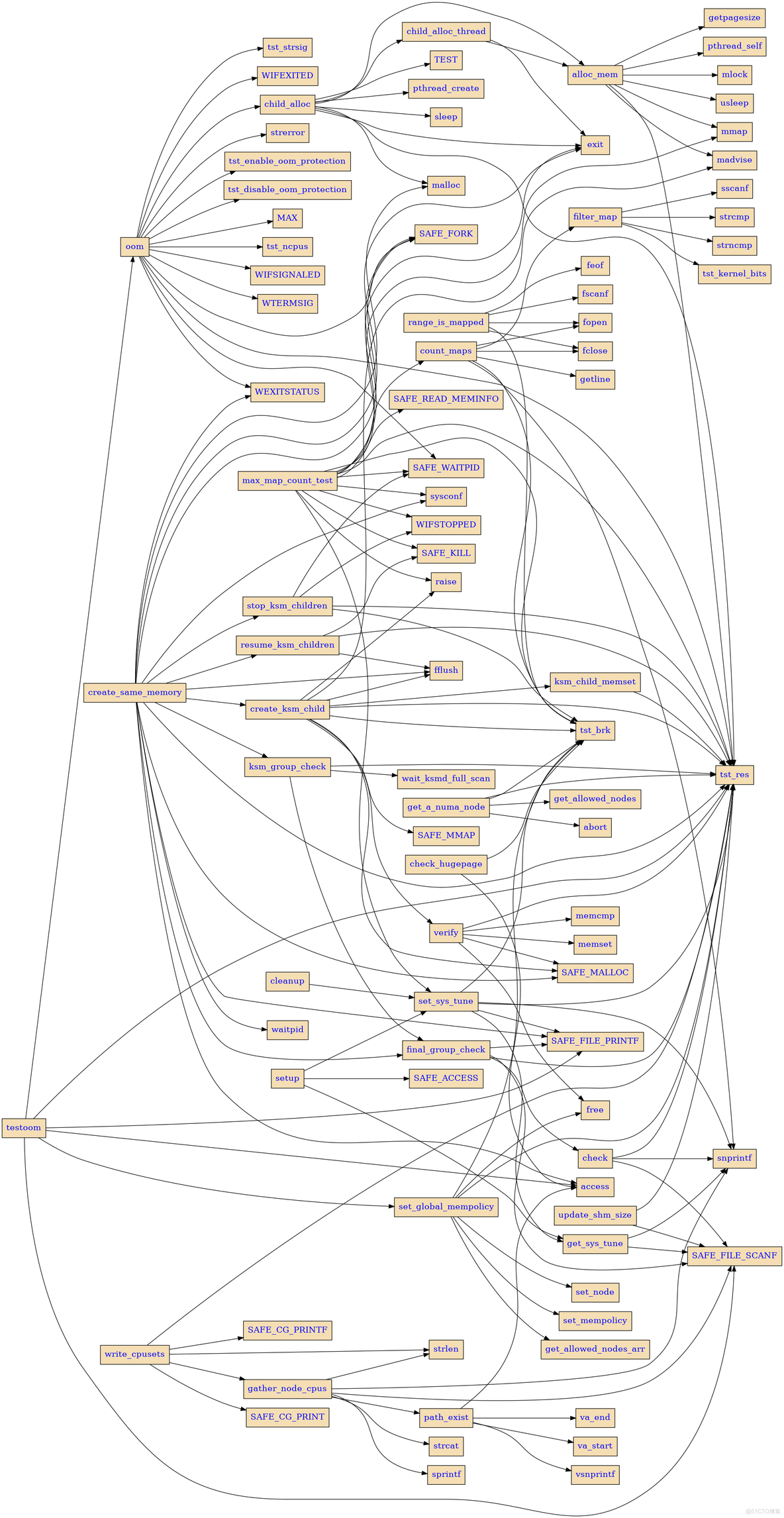 ltp（四） MM之max_map_count.c源码分析_max_map_count_02