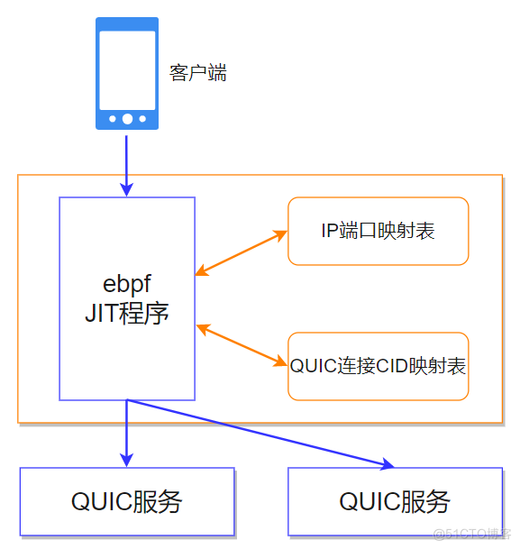 QUIC在京东直播的应用与实践 | 京东云技术团队_TCP_10