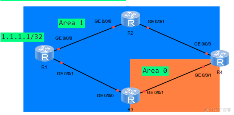 OSPF--域间路由计算的防环机制_域间路由_12