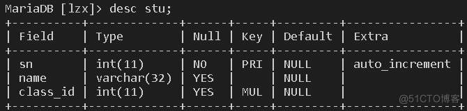 MySQL数据基础知识整理—1_MySQL数据库_03