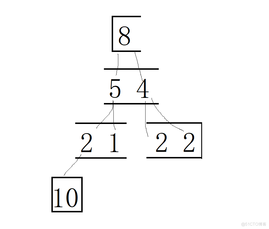 详解希尔排序，直接插入排序，选择排序（c实现）_父节点_07