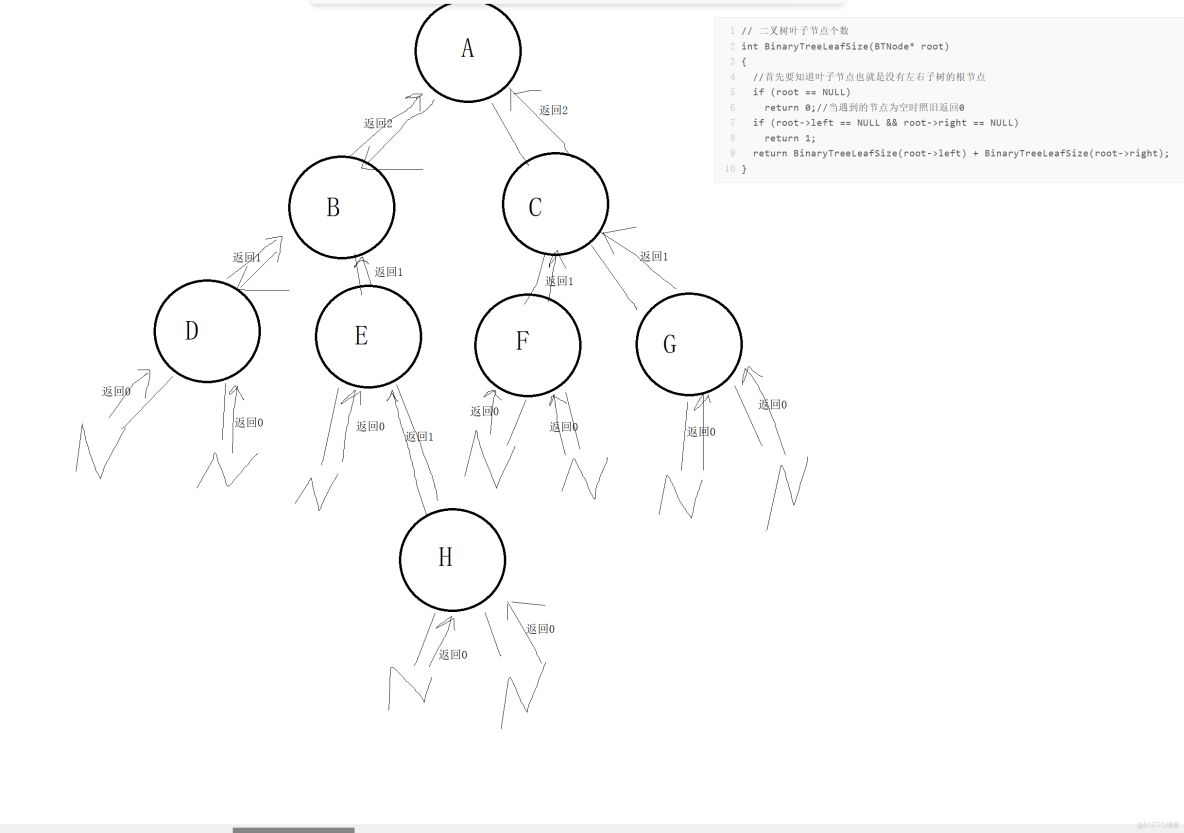 链式二叉树的实现（c实现）_递归_06