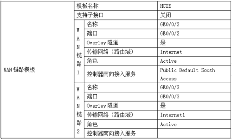 快速学习HCIE培训实战-SDWAN综合实验-WOLFLAB_华为认证_02