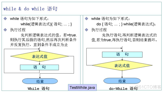 java符号常量类 java定义符号常量的关键字_Java_14