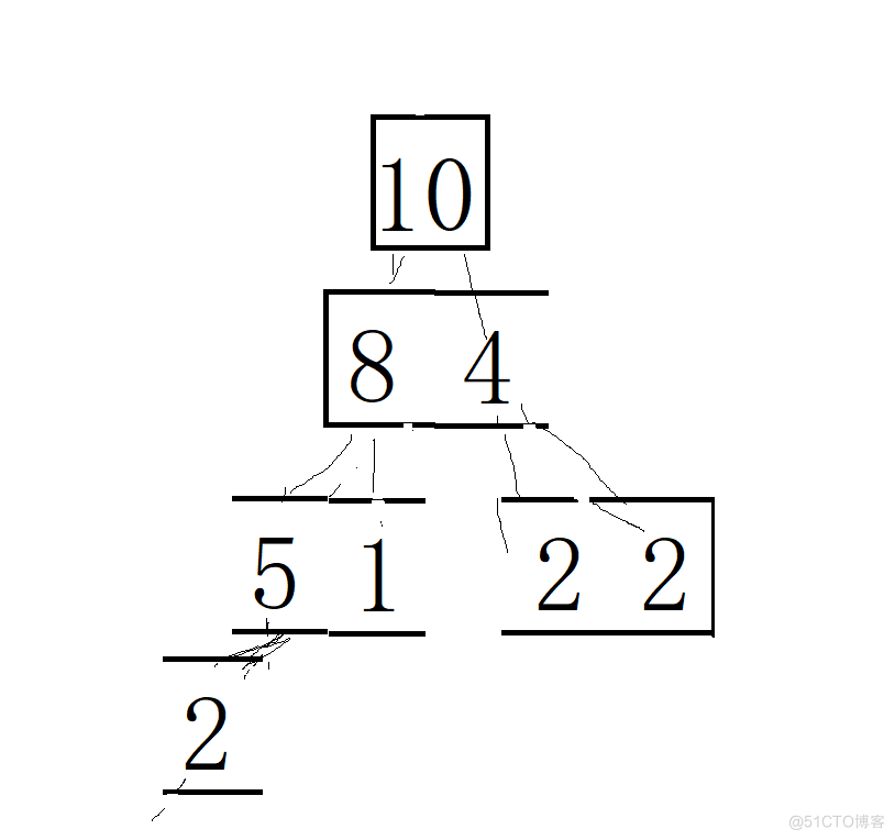 详解希尔排序，直接插入排序，选择排序（c实现）_子节点_08