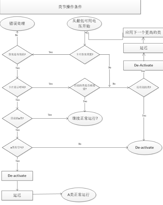 UIM驱动程序_java_04