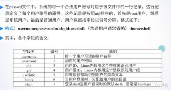 【Linux】用户和组管理_普通用户_09