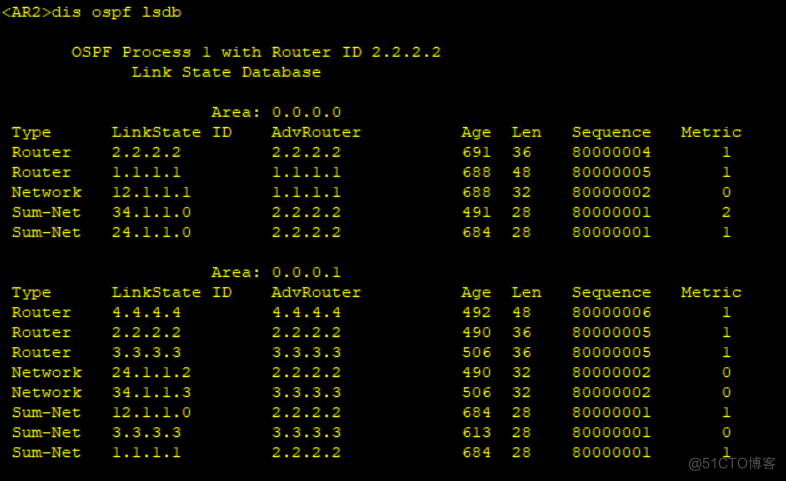 OSPF--域间路由计算的防环机制_泛洪_09