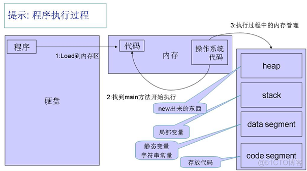 java符号常量类 java定义符号常量的关键字_Java