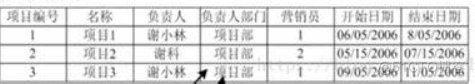 MySQL数据基础知识整理—2_三大范式_11