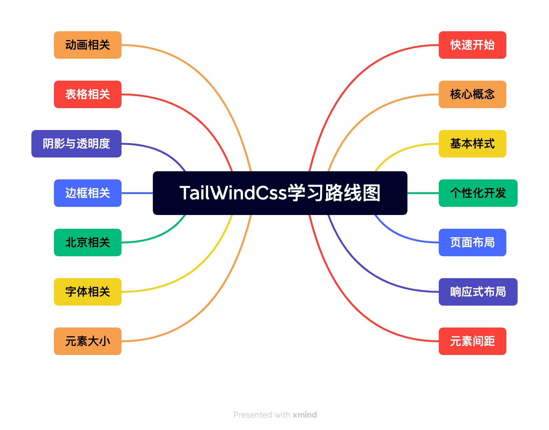 TailWindCss学习路线图.png