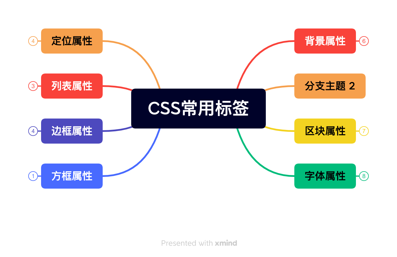 CSS常用标签.png