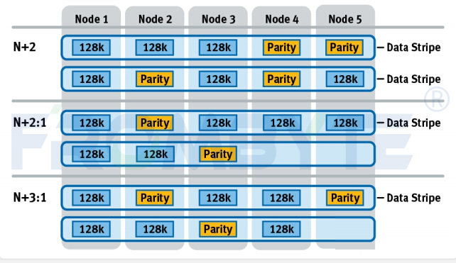 【服务器数据恢复】EMC Isilon(OneFS)存储中vmware虚拟机被误删除的数据恢复案例_数据恢复