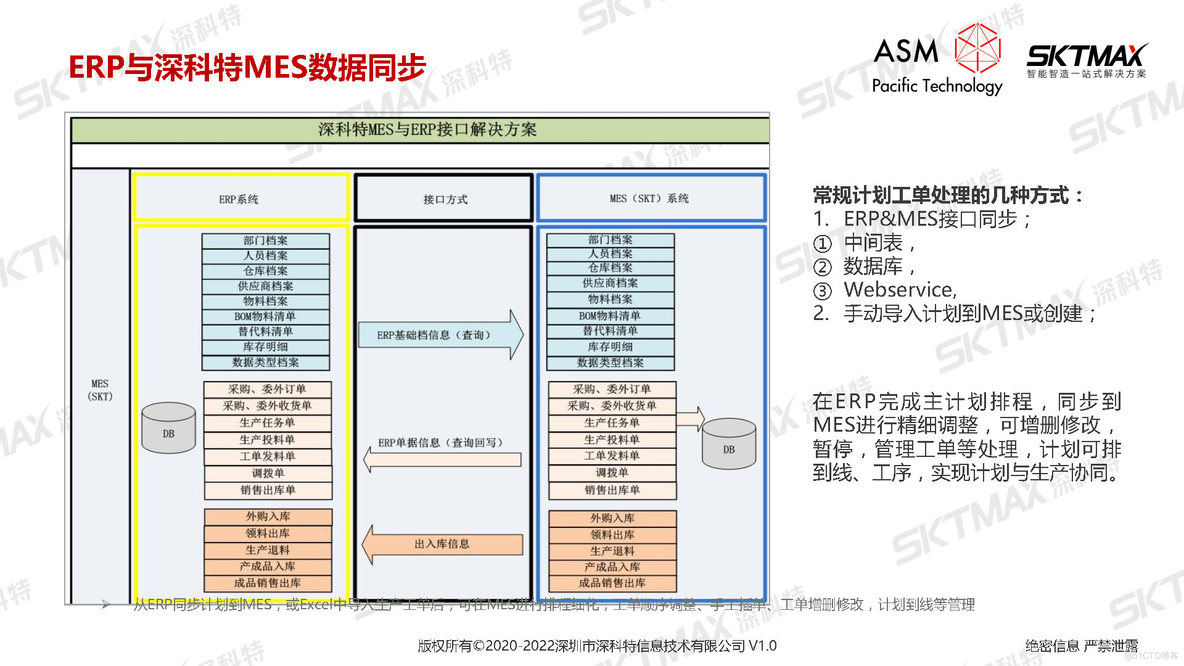 PPT| 智能制造 智造未来--LEAN MES为制造业提升核心价值_数字化_12