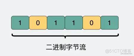 HTTP 和 RPC_TCP_03