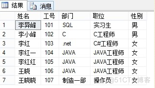 Sql server 自定义抛异常 sql server创建自定义函数_Sql server 自定义抛异常_38