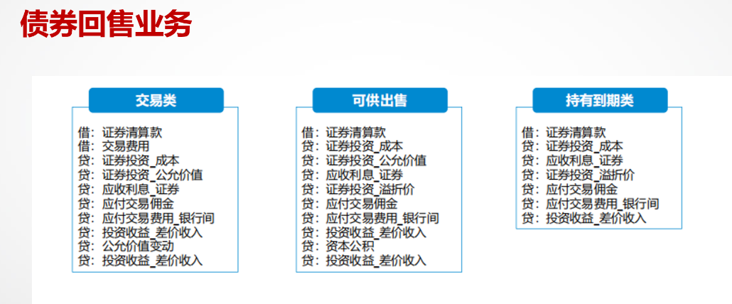 债券的会计凭证_保留两位小数_09