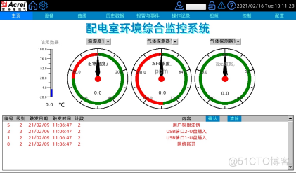 浅谈造纸工厂配电室环境监控系统的应用案例与硬件选型_配电室监控系统_13