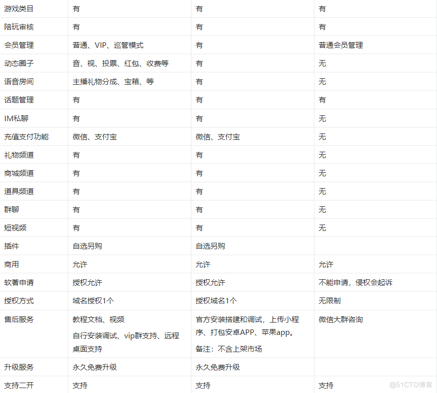 陪玩圈子系统APP小程序H5，内容了解。免费源码。_公众号