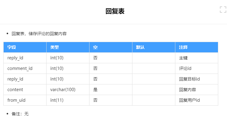 Java 收藏夹功能怎么做 java点赞收藏功能实现_数据_03