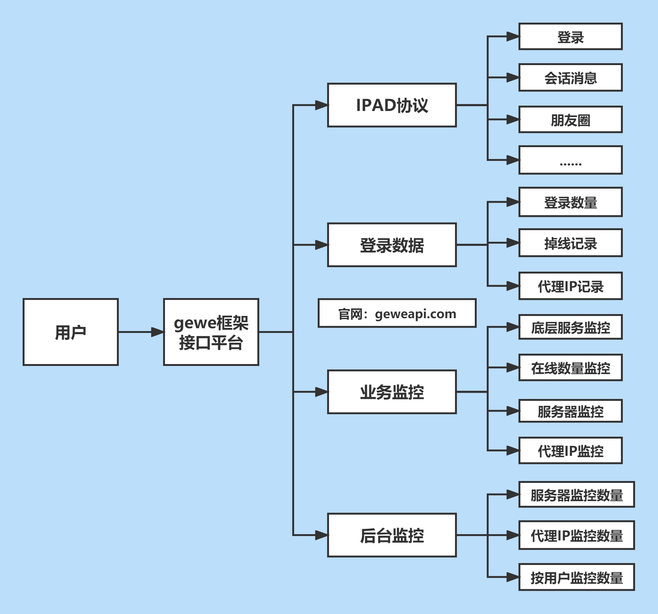 个微协议/ipad协议/协议/8.0.37协议_微信开发