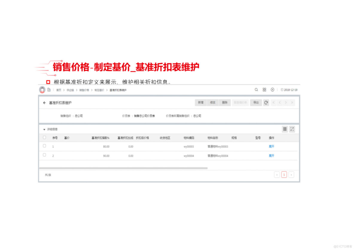 PPT| 精细化工行业数字化解决方案(可下载)_精细化工行业_24