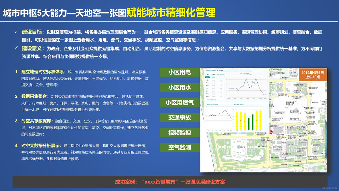 PPT| 城市大脑驱动的新型智慧城市解决方案 P38_城市大脑驱动_11