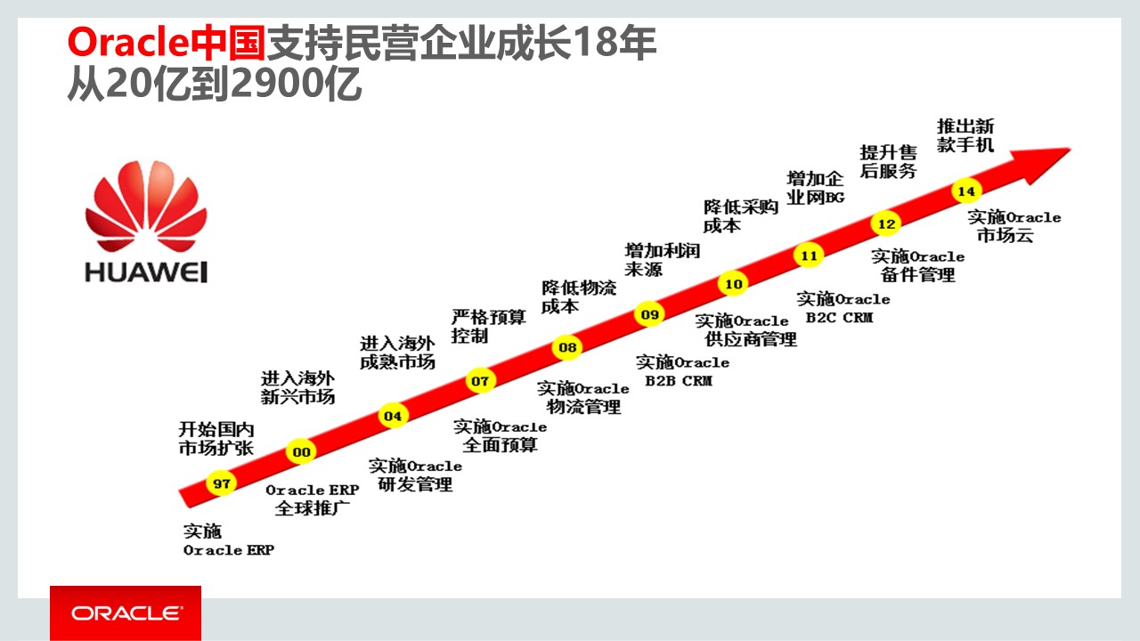 PPT| 集成供应链管理解决方案(可下载)_数字化_11