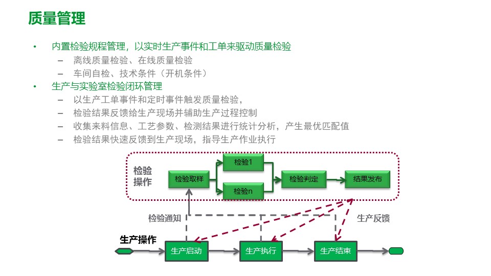 PPT| 工厂数字化MES解决方案_解决方案_26