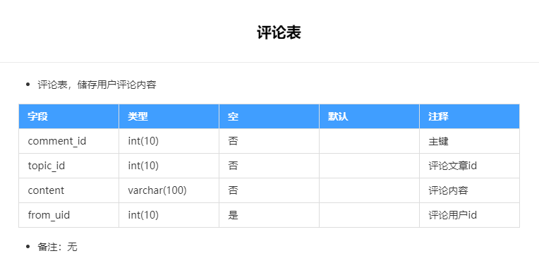 Java 收藏夹功能怎么做 java点赞收藏功能实现_数据